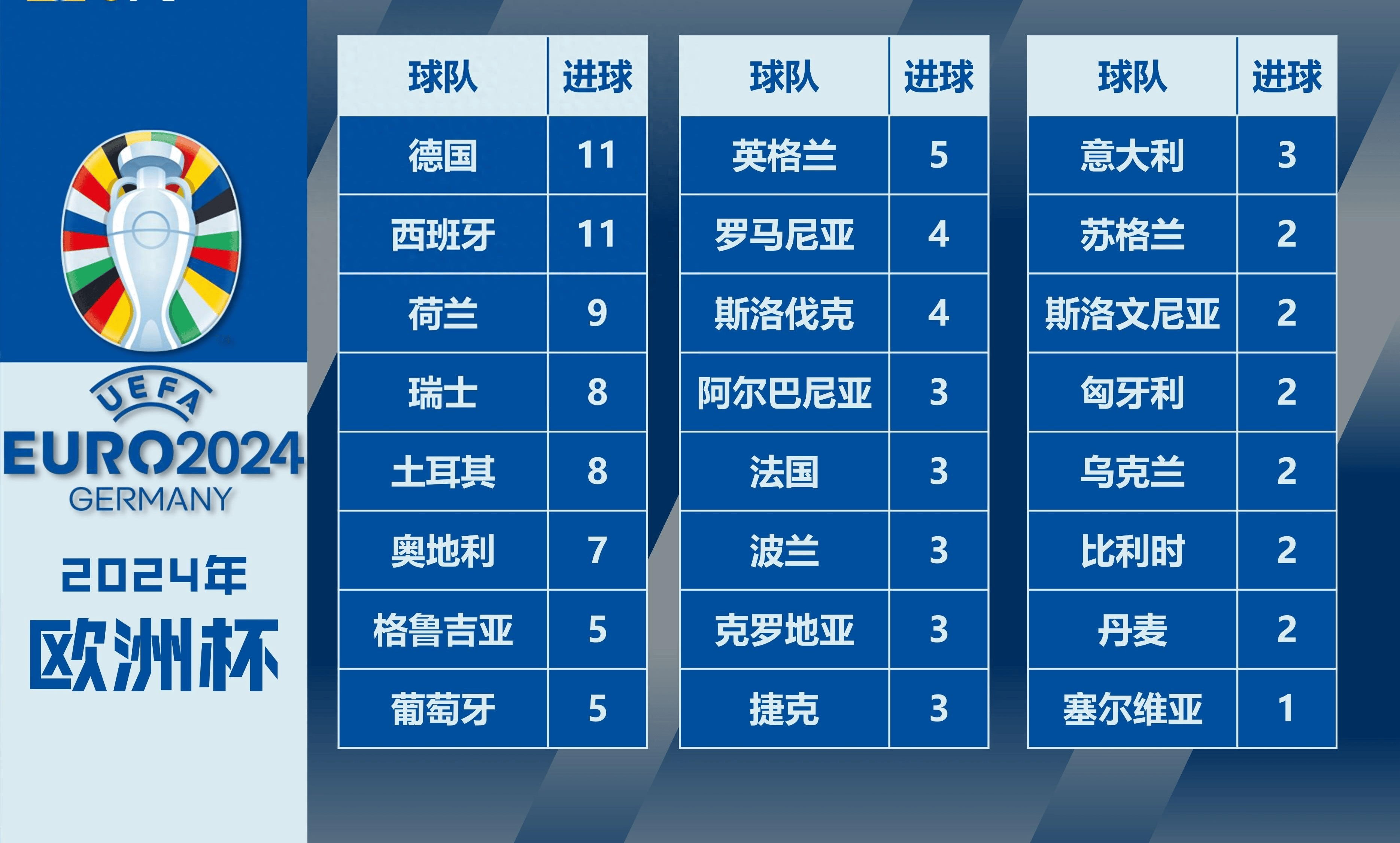 ysbSPORTS-欧洲杯参赛球员名单曝光，球队备战如虎添翼