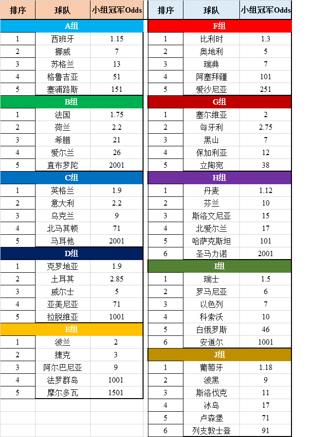 易胜博体育-欧洲杯预选赛战况分析：球队实力对比