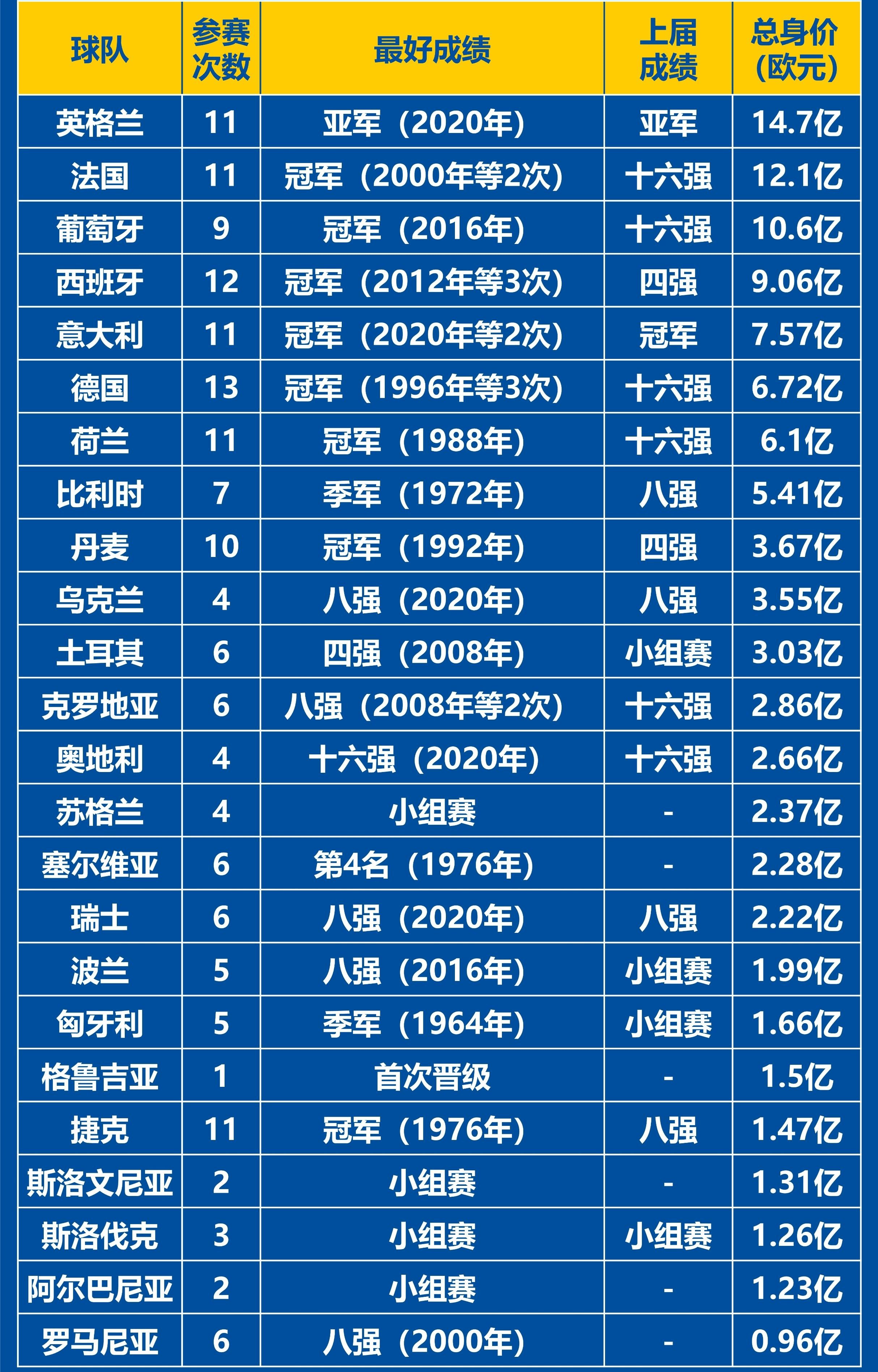 茫岛：白俄罗斯队在欧洲杯资格赛中夺冠