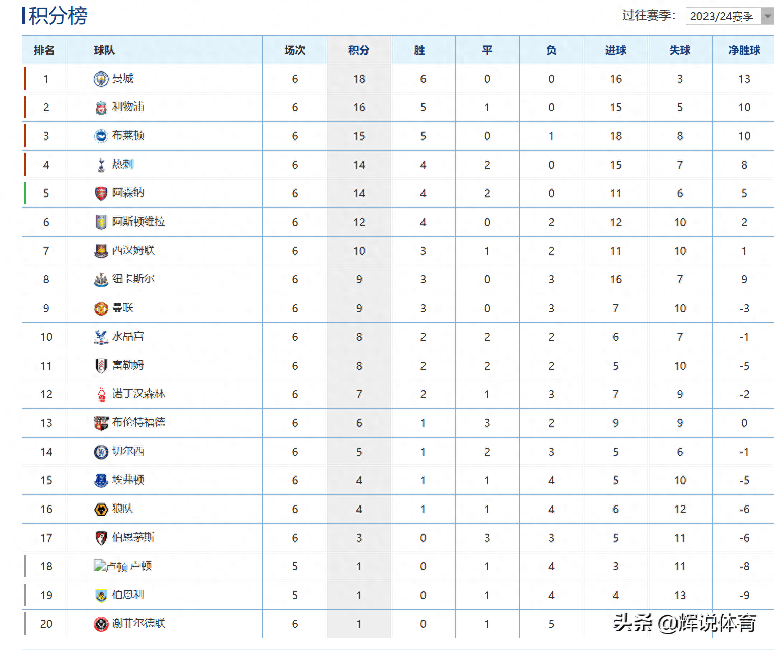 ysbSPORTS-切尔西主场大胜热刺，继续领跑积分榜