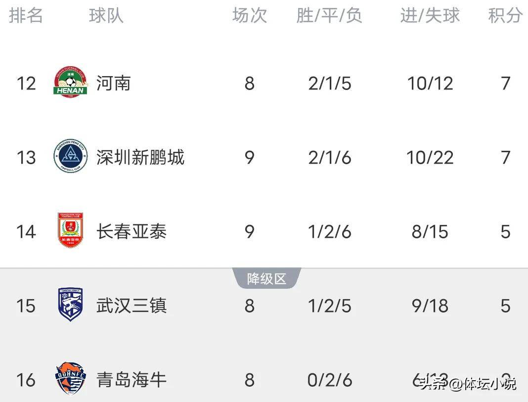 易胜博体育官方网站-势均力敌，积分榜前列大战即将开启