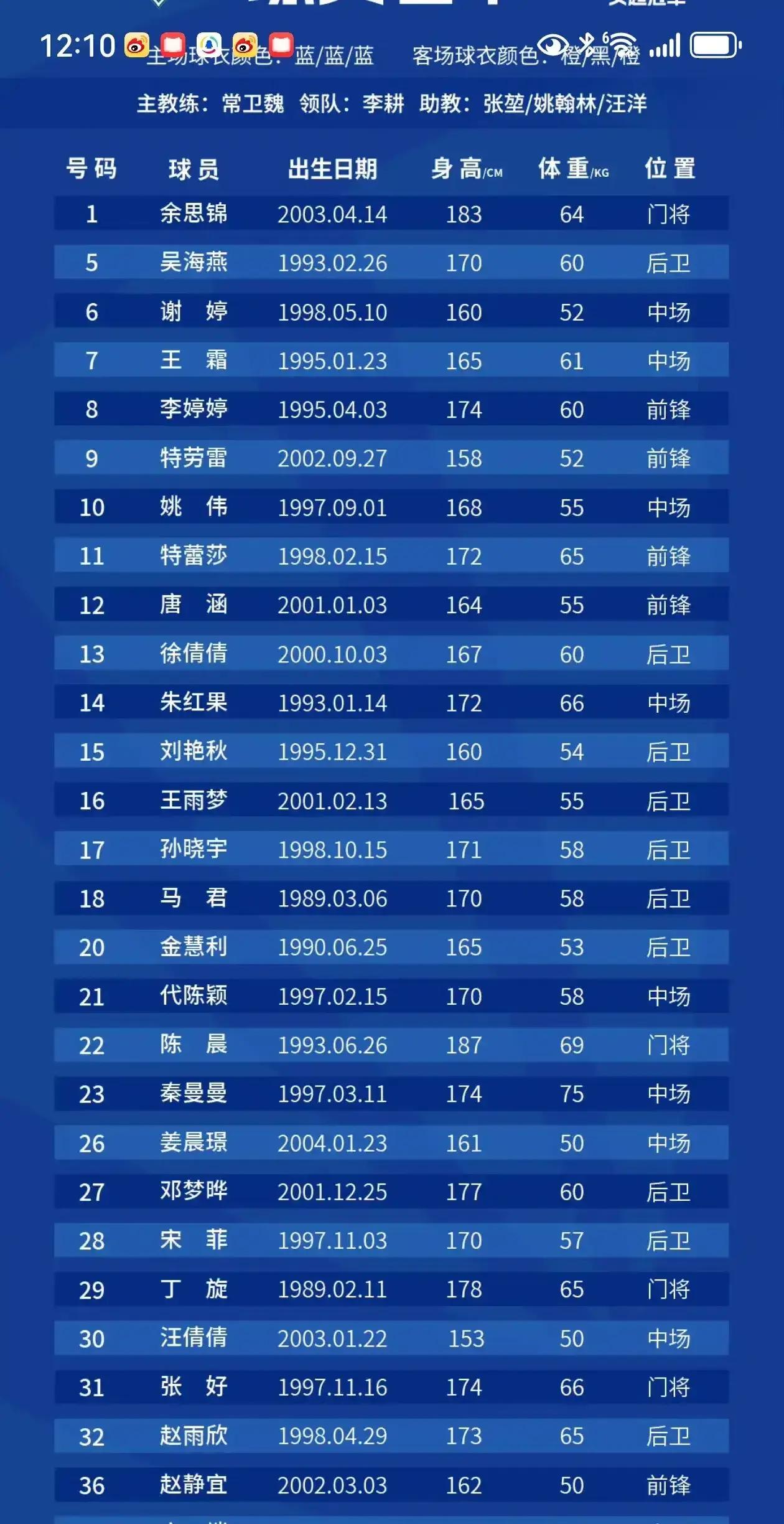 易胜博体育-田园风光背后，华人女足的拼搏成绩