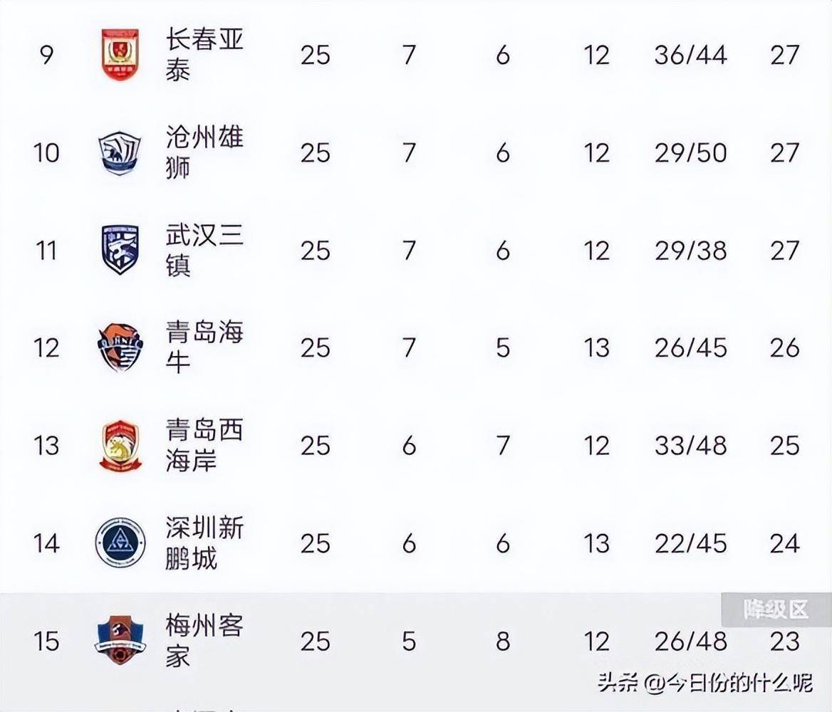 中超比赛中球队胜负难分