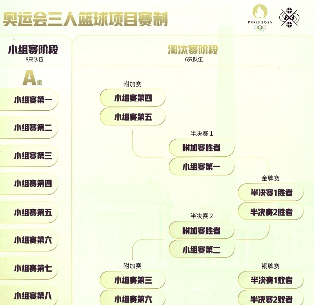 世界篮球大奖比赛赛程公布