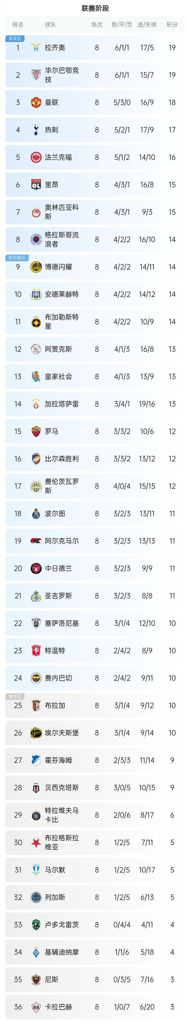 易胜博体育-欧预赛近期状态回顾，战绩不容小觑